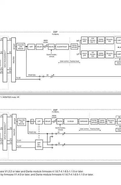 yamaha雅马哈DZR _ DXS XLF Series Block Diagrams